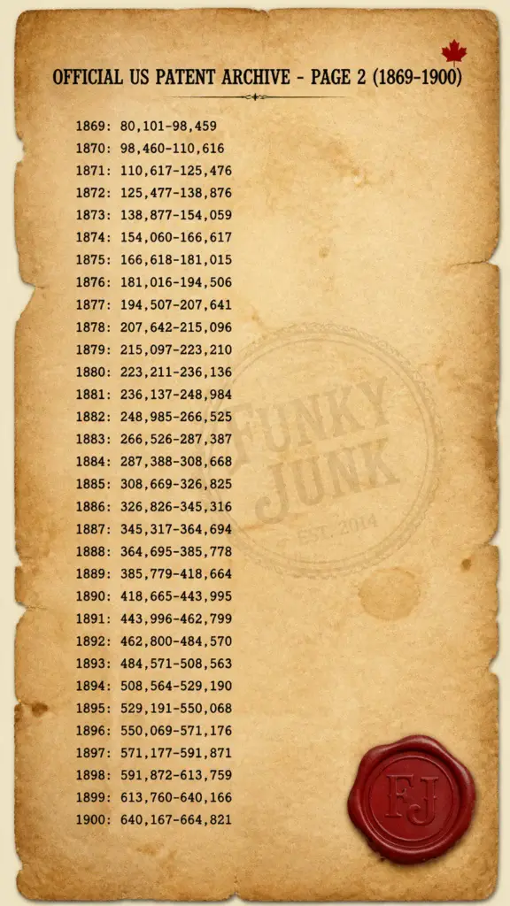Page 2 of US patent chart 1869 - 1900