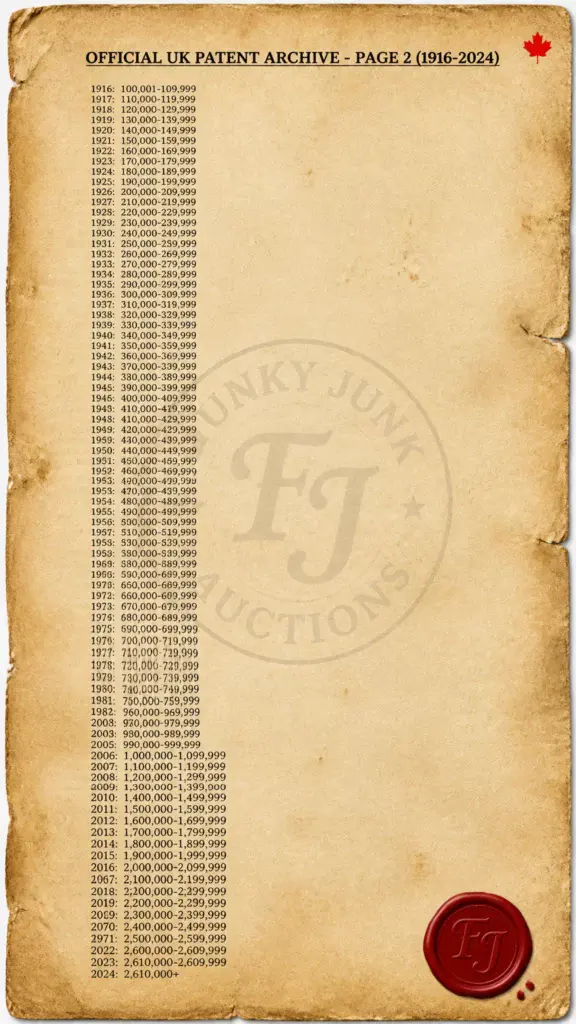 Page 2 of UK Patent Chart 1916 - 2024