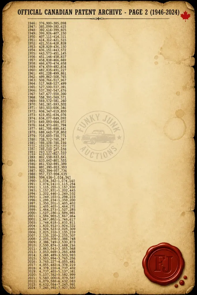 Page 2 of Canadian Patent Chart 1946 - 2024