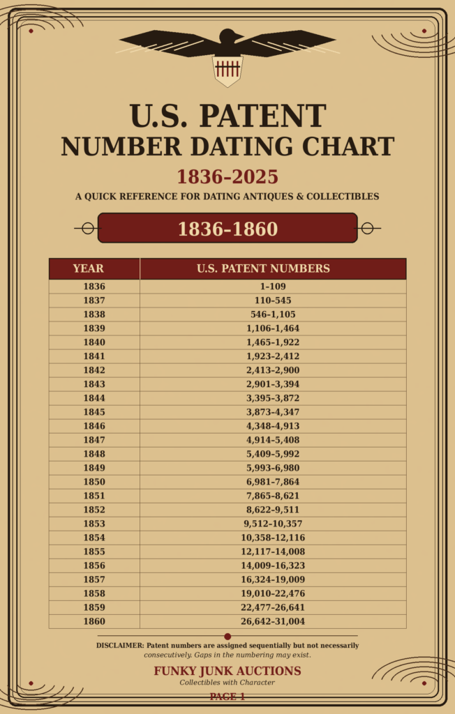 US patent number dating chart for 1836 - 1860 on Funky Junky Auctions website