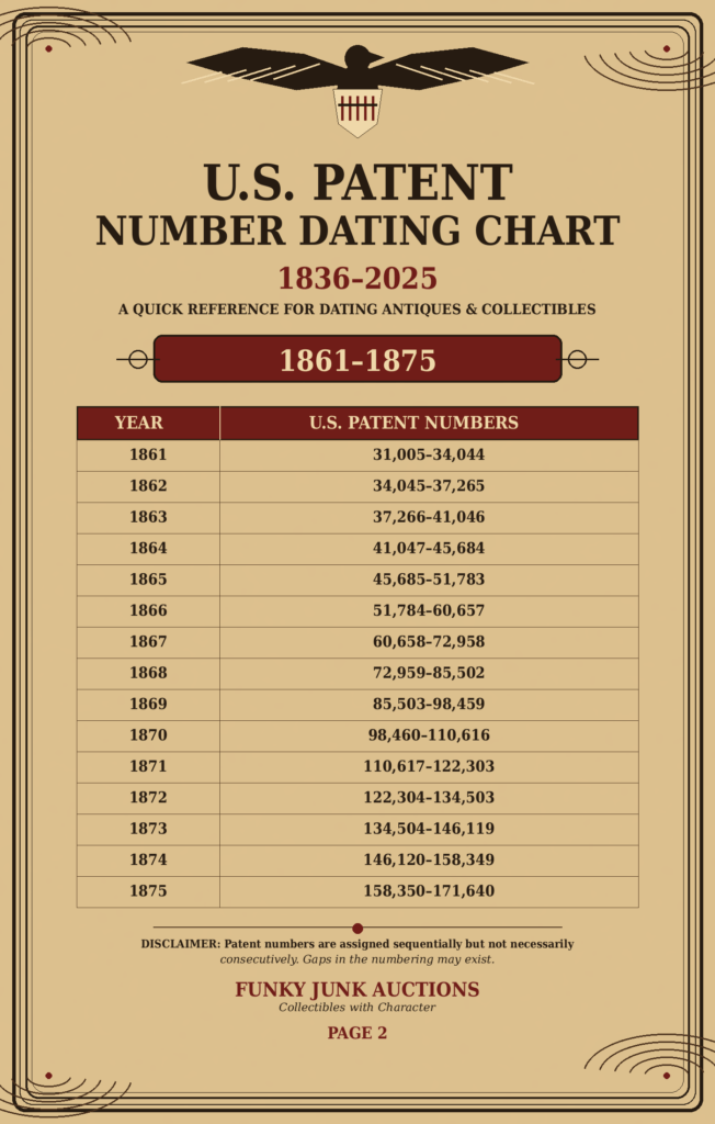 US patent number dating chart for 1861 - 1875 on Funky Junky Auctions website