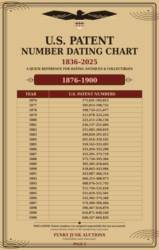 US patent number dating chart for 1876 - 1900 on Funky Junky Auctions website