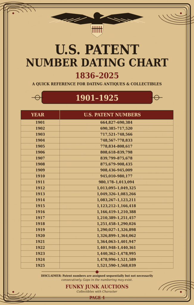 US patent number dating chart for 1901 - 1925 on Funky Junky Auctions website