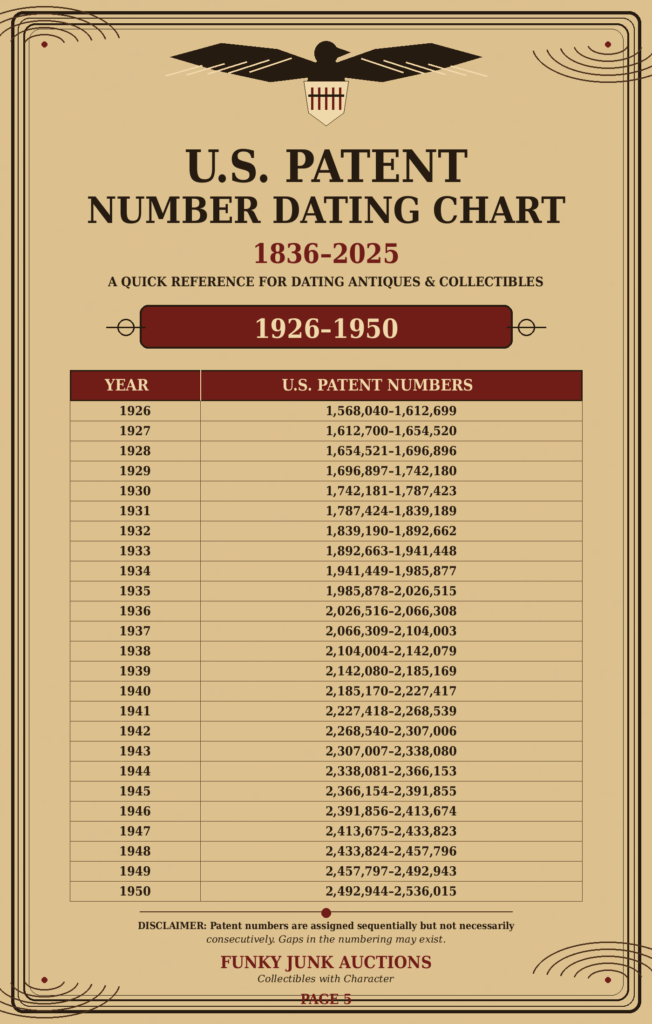 US patent number dating chart for 1926 - 1950 on Funky Junky Auctions website