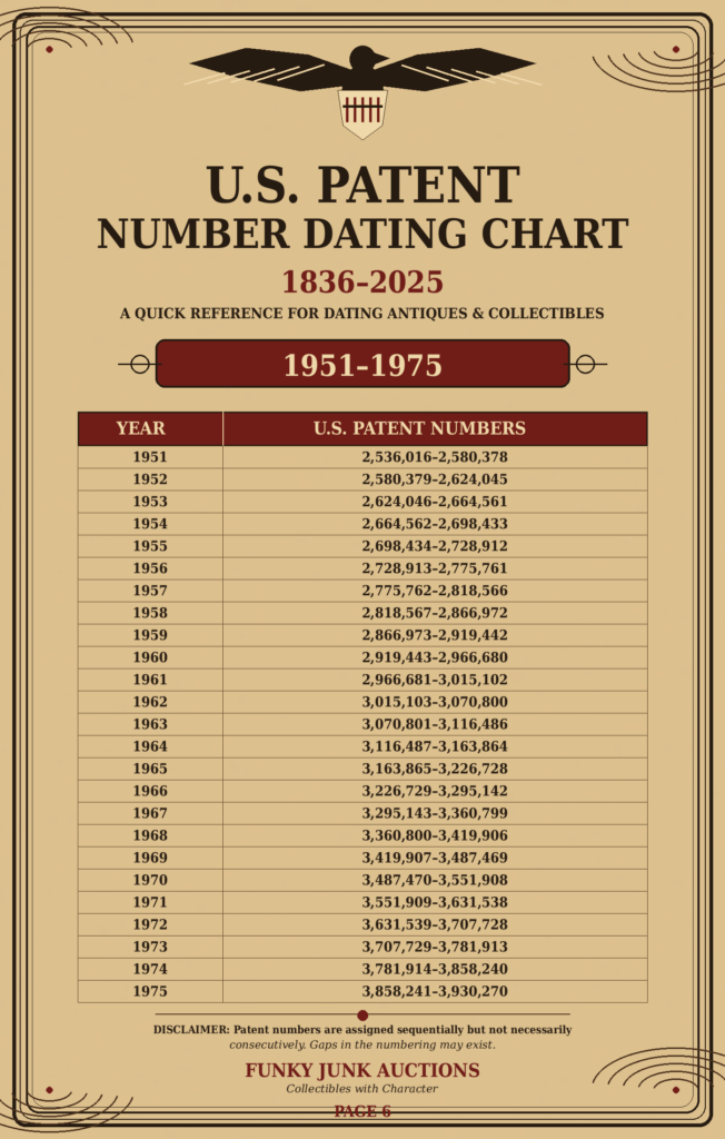 US patent number dating chart for 1951 - 1975 on Funky Junky Auctions website