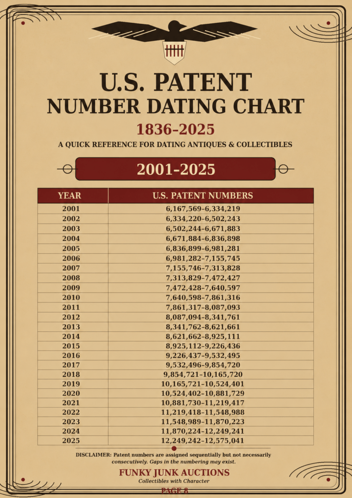 US patent number dating chart for 2001 - 2025 on Funky Junky Auctions website